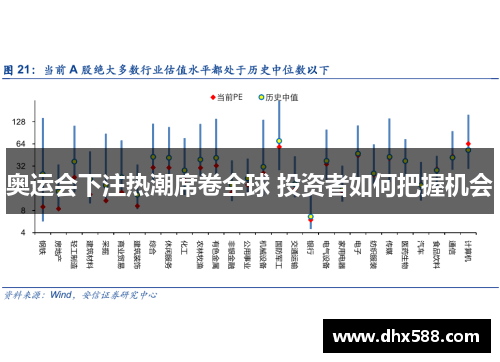 奥运会下注热潮席卷全球 投资者如何把握机会